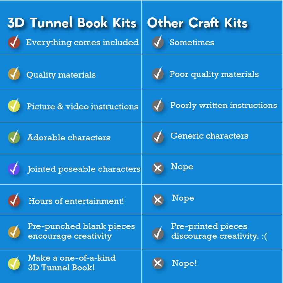 3D Tunnel Book Craft Kit-Ocean Set